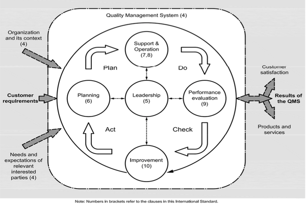 iso9001-2015.png