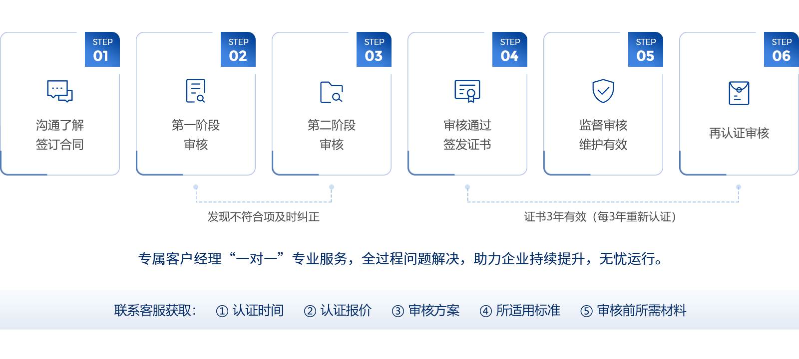 1綠色建材產(chǎn)品認證咨詢流程.jpg